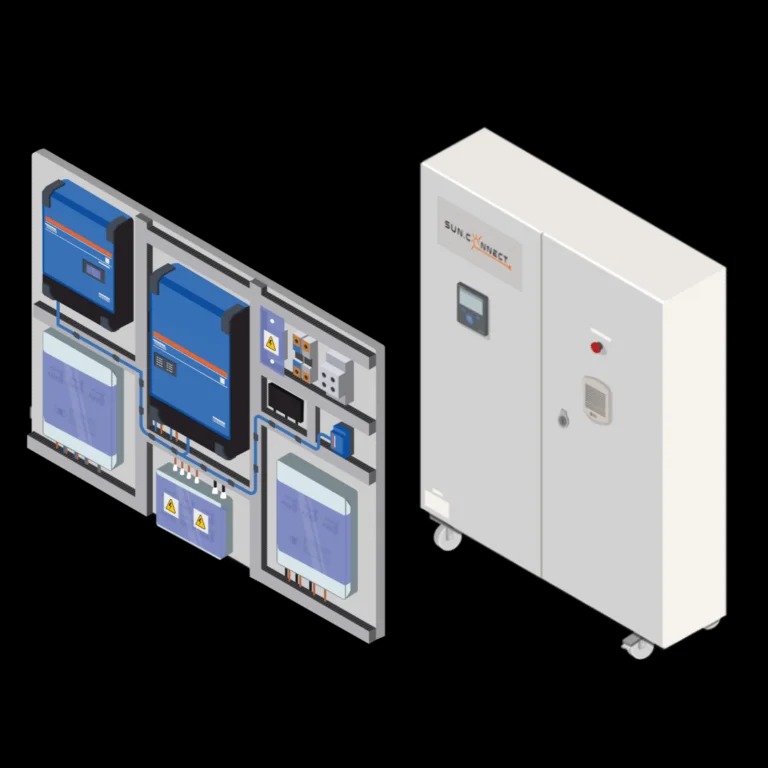 Revolutionizing Install with Solar Off Grid Kits